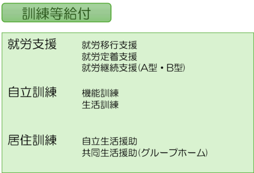 訓練等給付